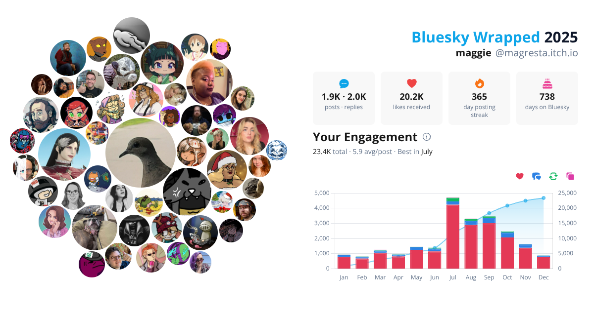 Your Bluesky Wrapped 2025 preview