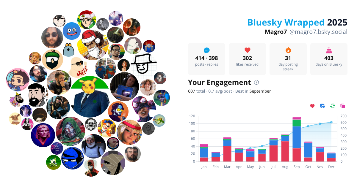 Your Bluesky Wrapped 2025 preview