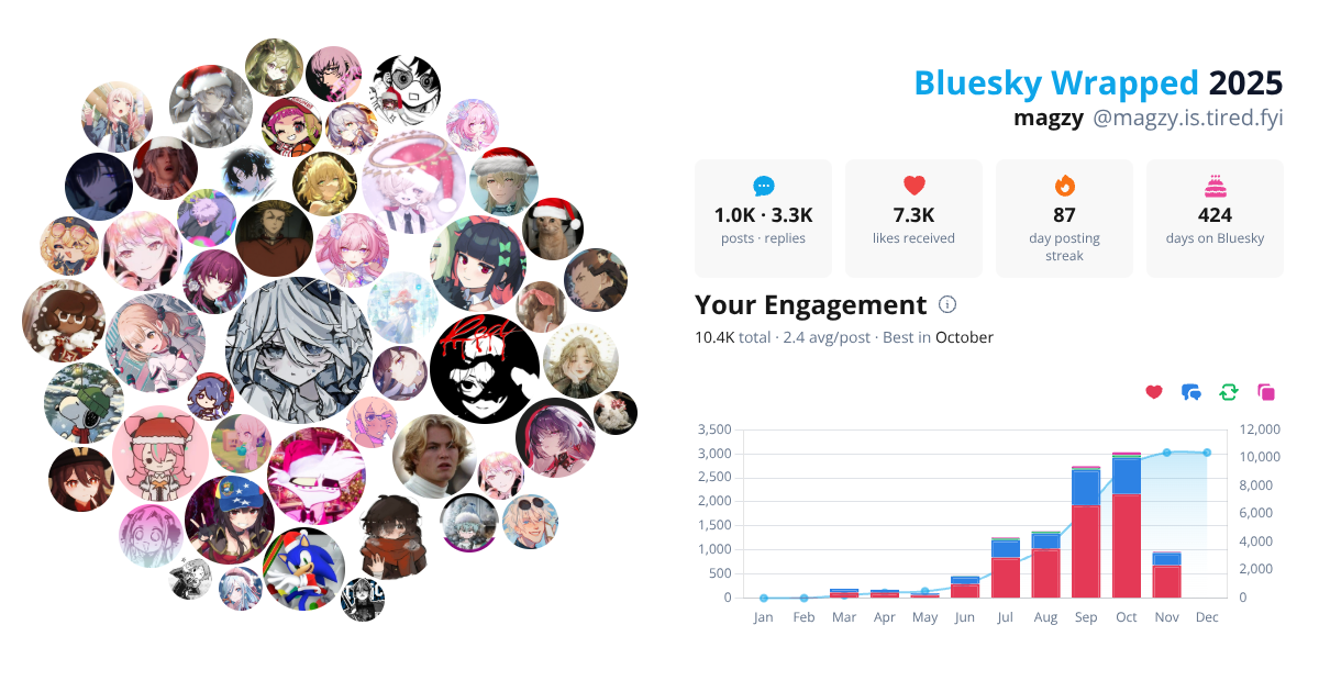 Your Bluesky Wrapped 2025 preview