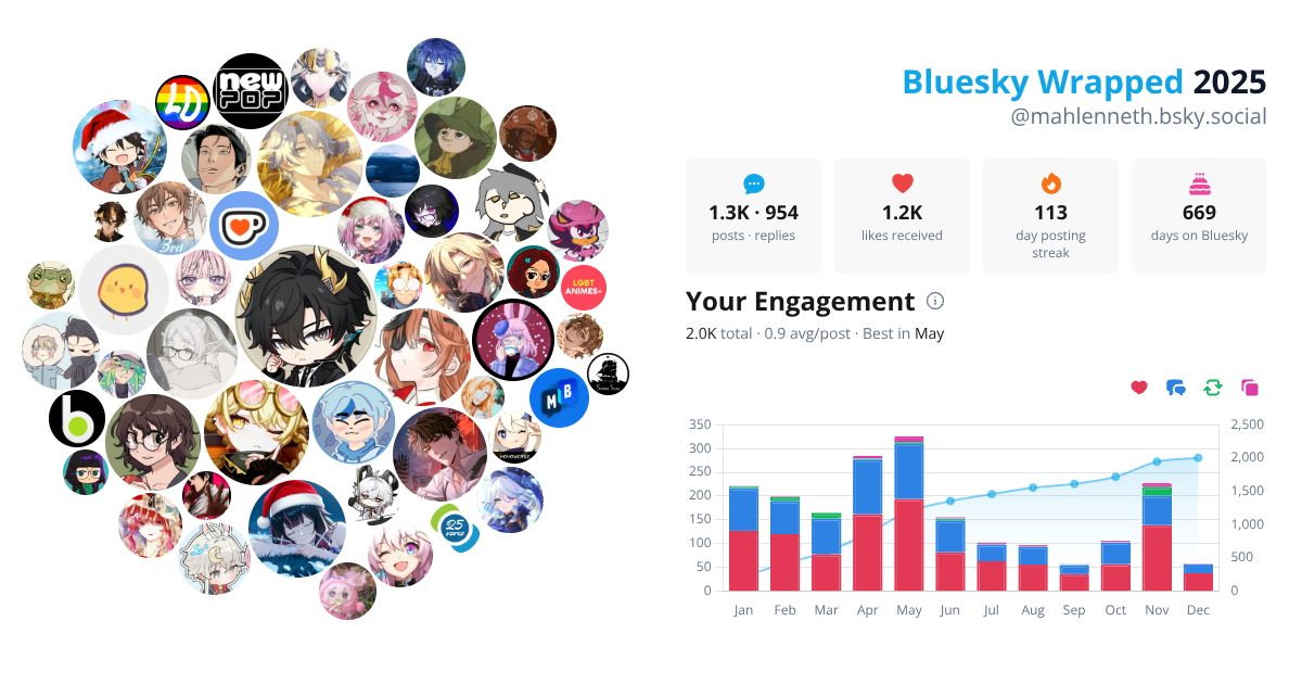 Your Bluesky Wrapped 2025 preview
