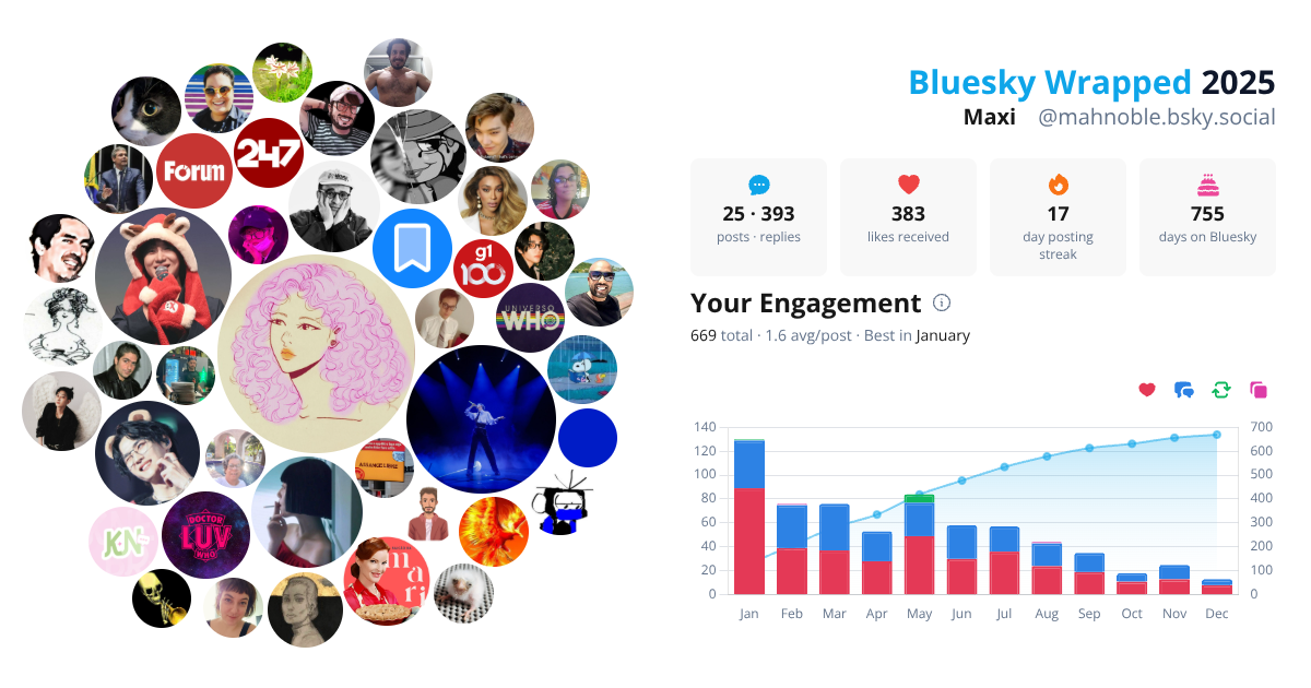 Your Bluesky Wrapped 2025 preview