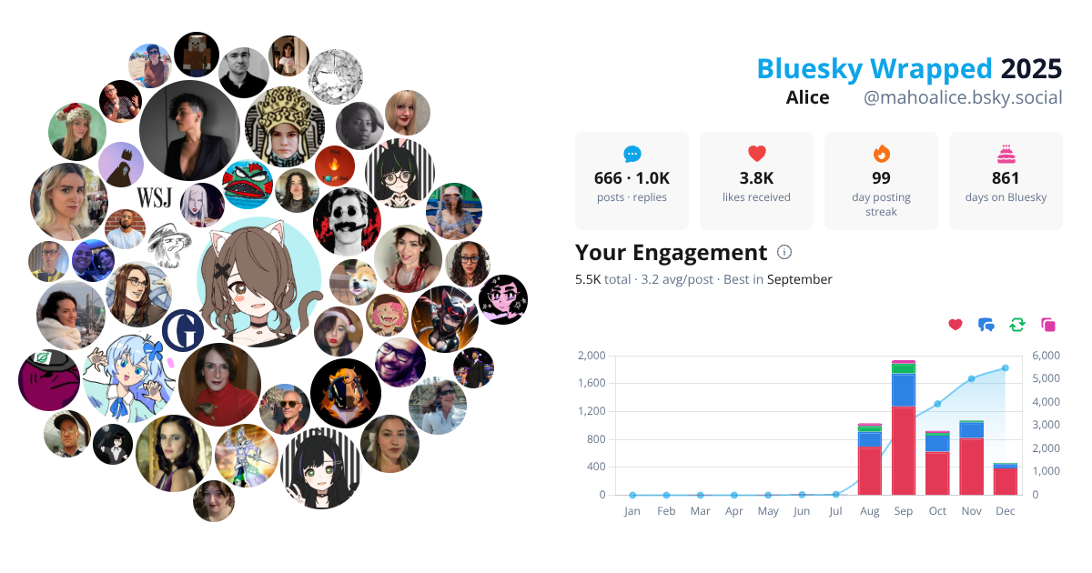 Your Bluesky Wrapped 2025 preview