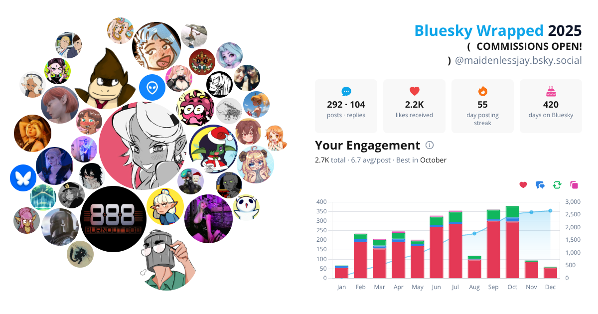 Your Bluesky Wrapped 2025 preview