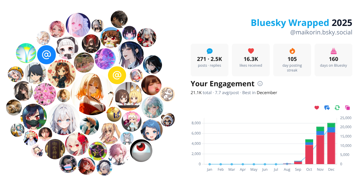 Your Bluesky Wrapped 2025 preview