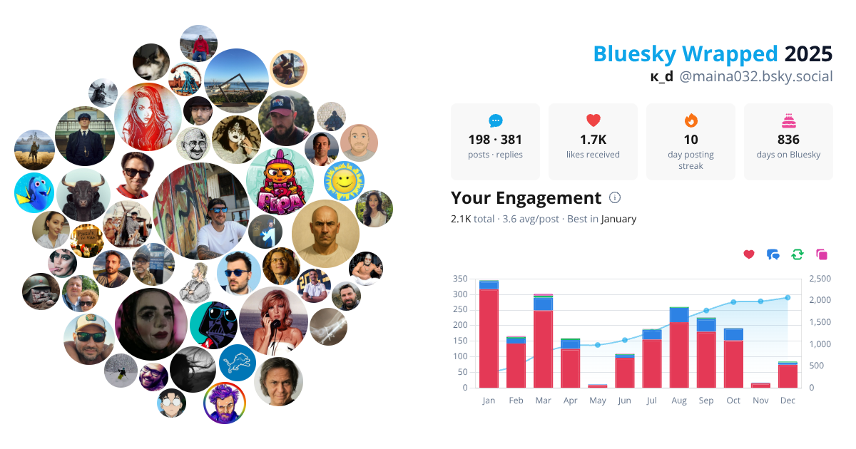 Your Bluesky Wrapped 2025 preview