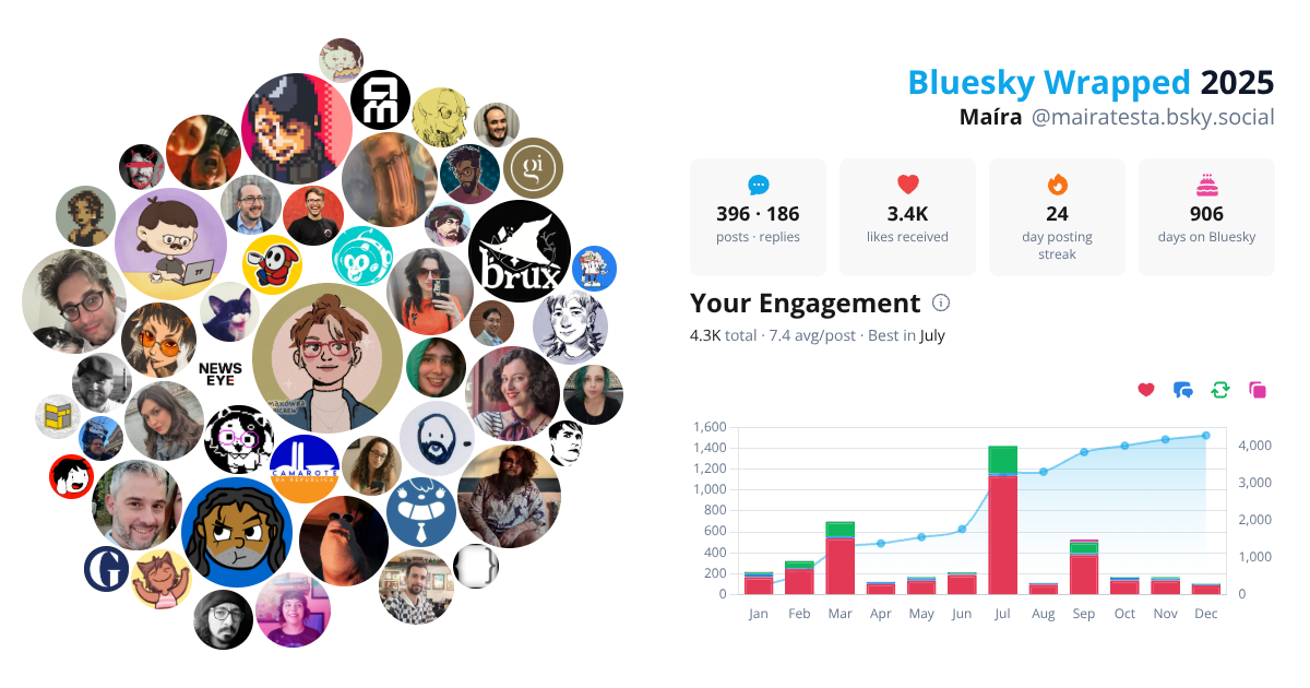 Your Bluesky Wrapped 2025 preview