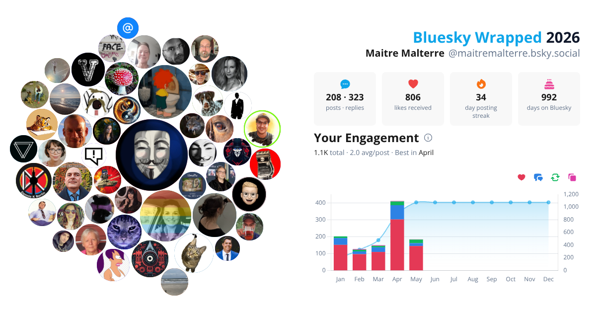 Your Bluesky Wrapped 2026 preview