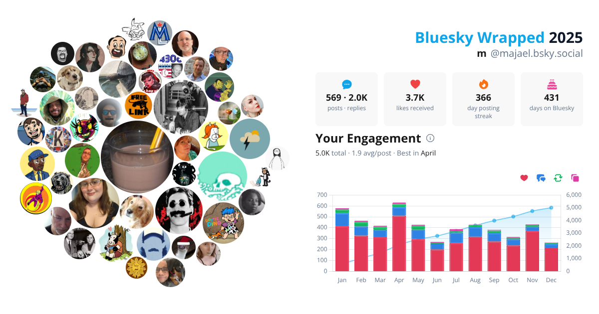 Your Bluesky Wrapped 2025 preview
