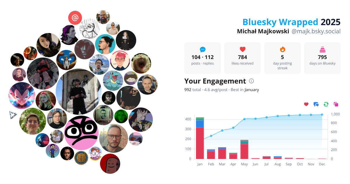 Your Bluesky Wrapped 2025 preview