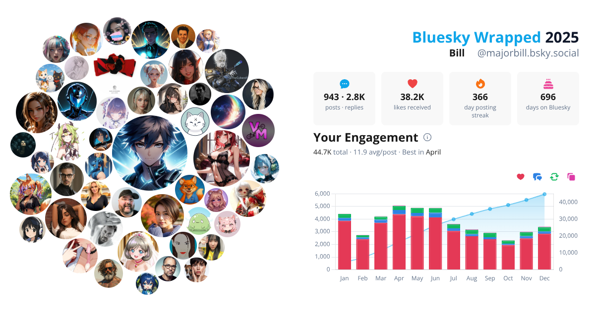 Your Bluesky Wrapped 2025 preview