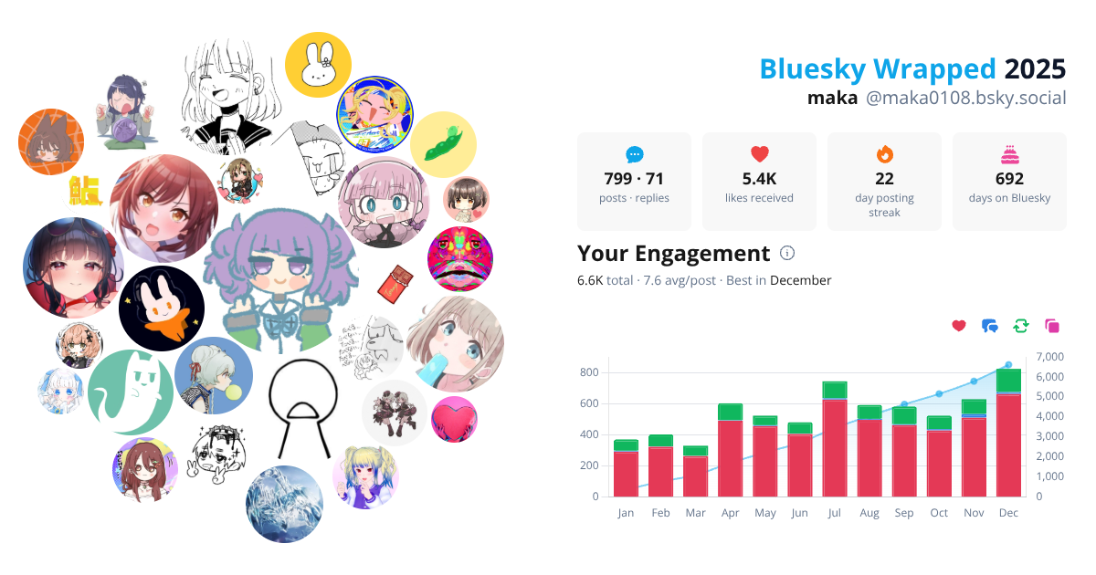 Your Bluesky Wrapped 2025 preview