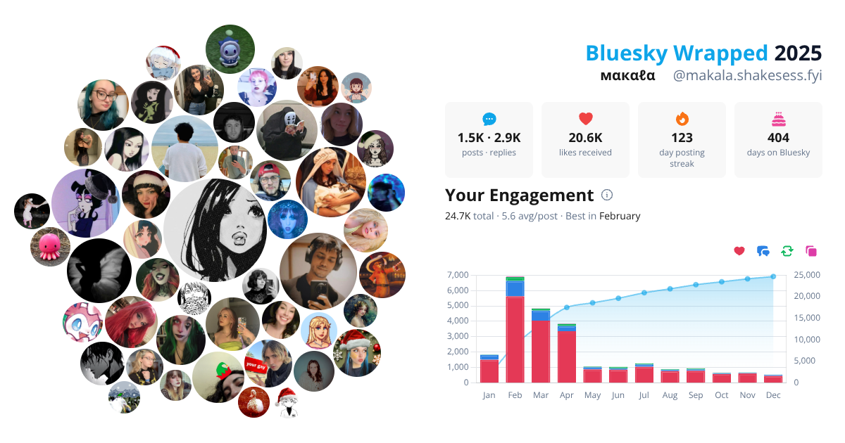 Your Bluesky Wrapped 2025 preview