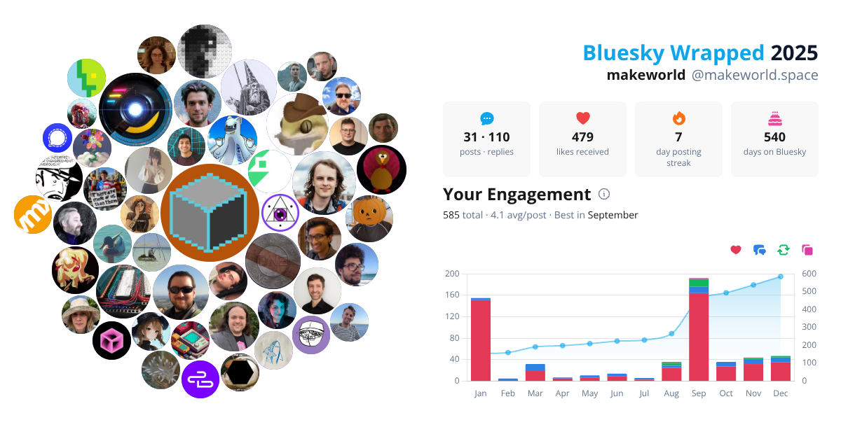 Your Bluesky Wrapped 2025 preview