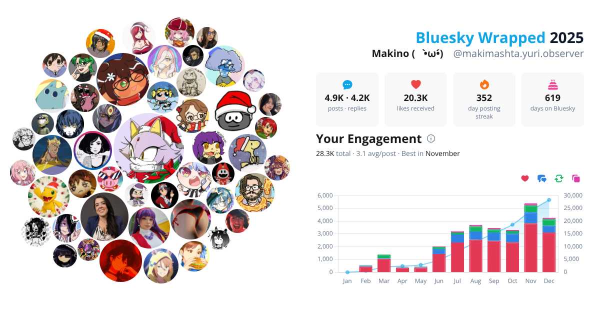 Your Bluesky Wrapped 2025 preview