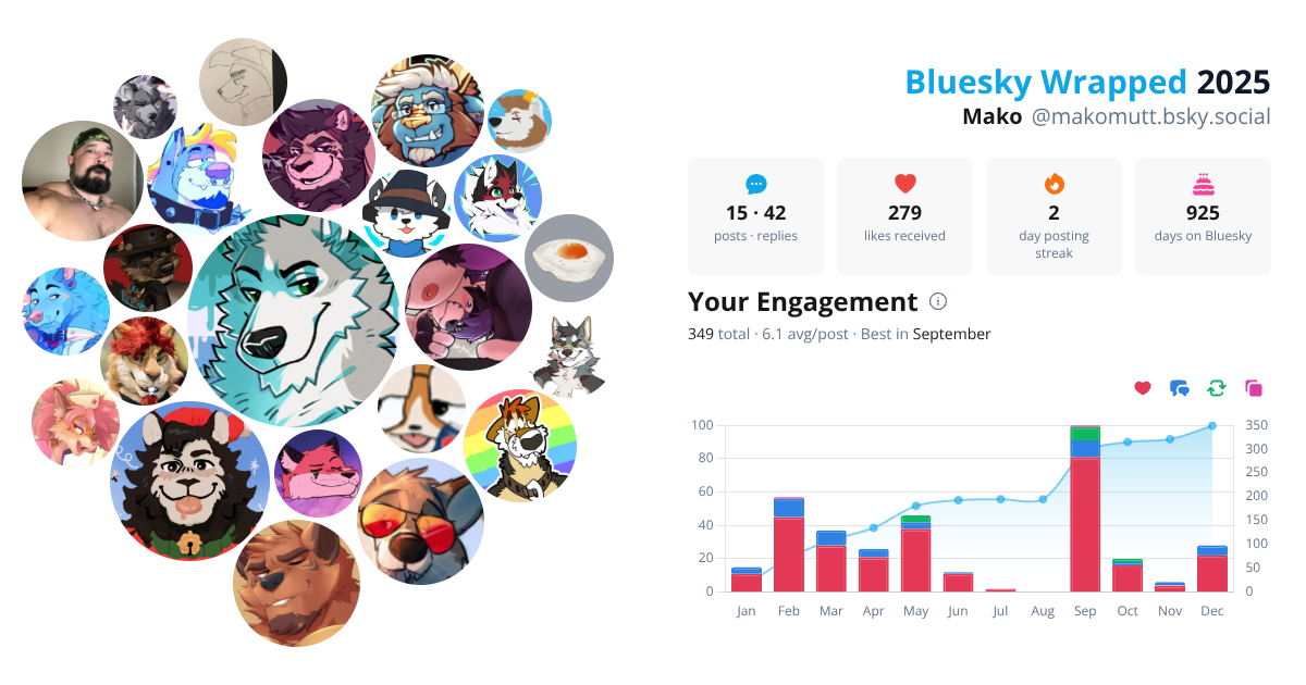 Your Bluesky Wrapped 2025 preview