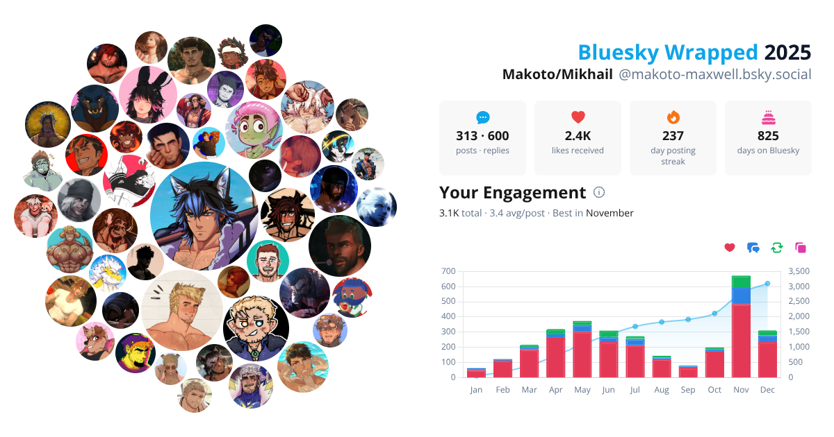 Your Bluesky Wrapped 2025 preview