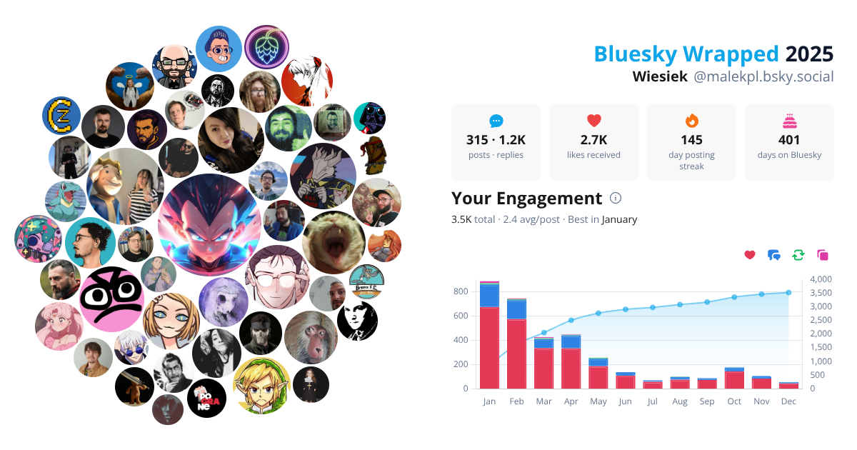 Your Bluesky Wrapped 2025 preview