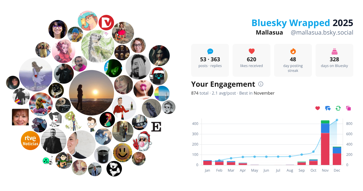 Your Bluesky Wrapped 2025 preview