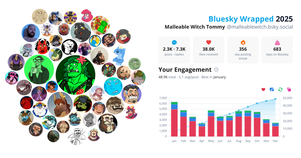 Your Bluesky Wrapped 2025 preview