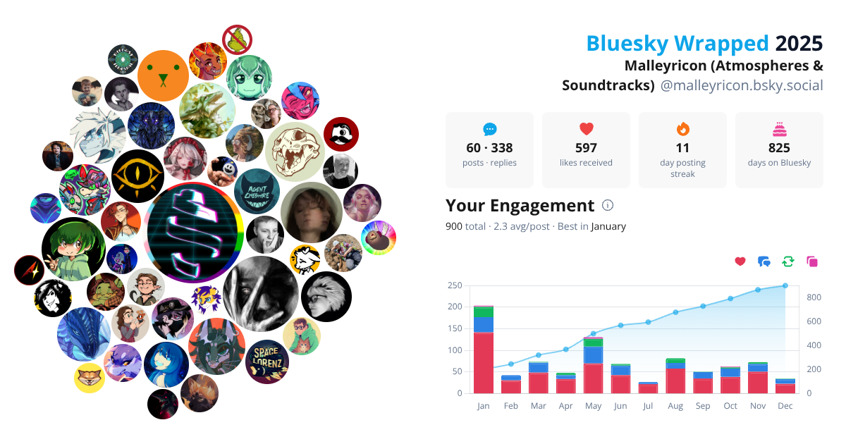 Your Bluesky Wrapped 2025 preview