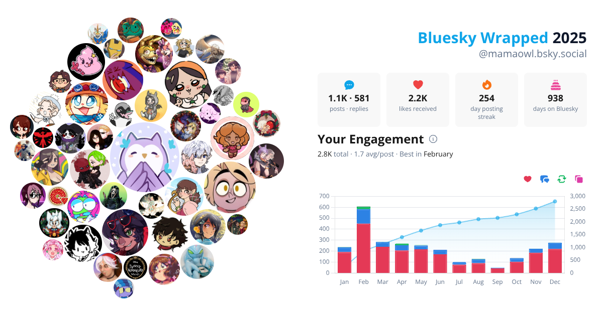 Your Bluesky Wrapped 2025 preview