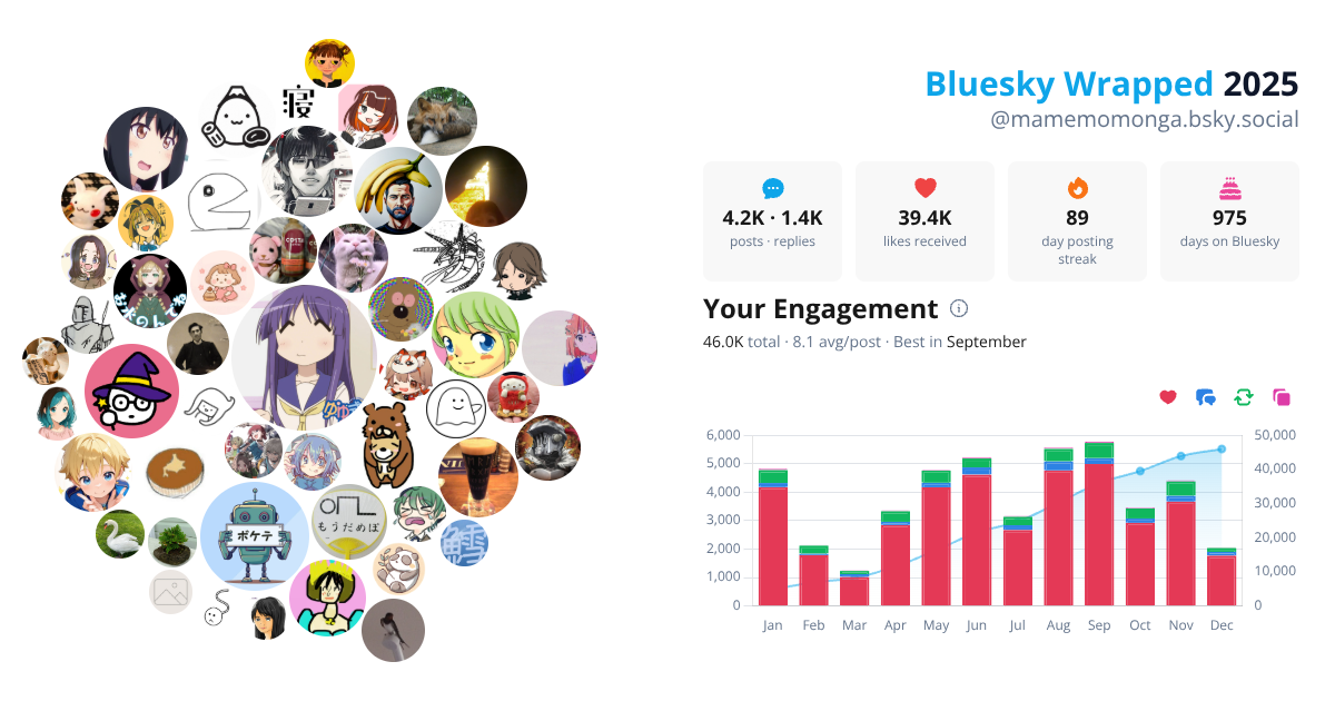 Your Bluesky Wrapped 2025 preview
