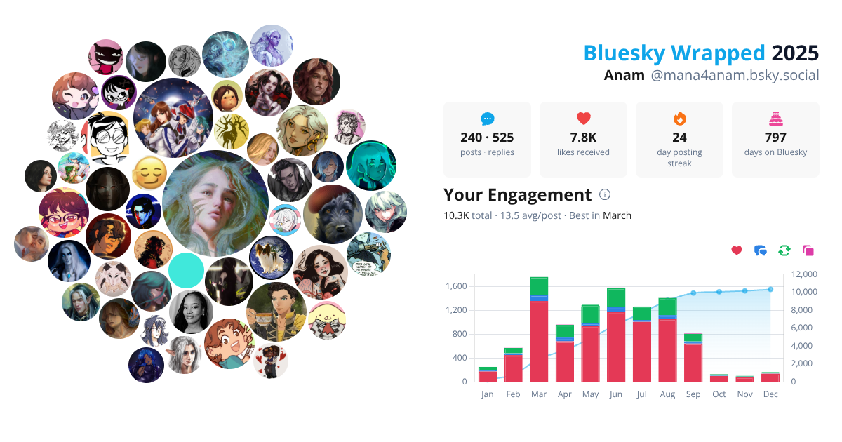 Your Bluesky Wrapped 2025 preview