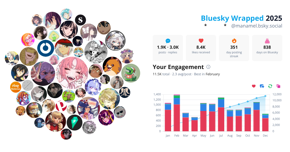 Your Bluesky Wrapped 2025 preview