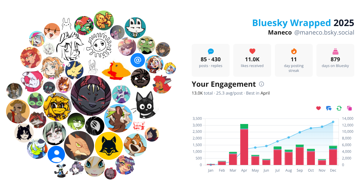 Your Bluesky Wrapped 2025 preview