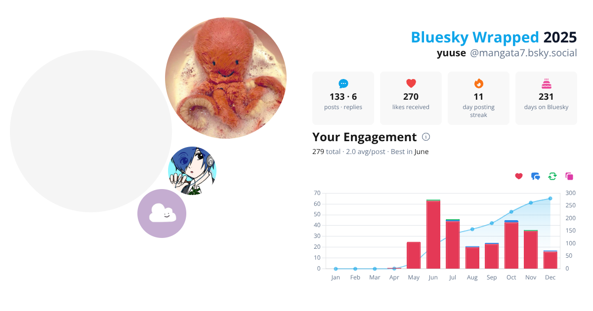 Your Bluesky Wrapped 2025 preview