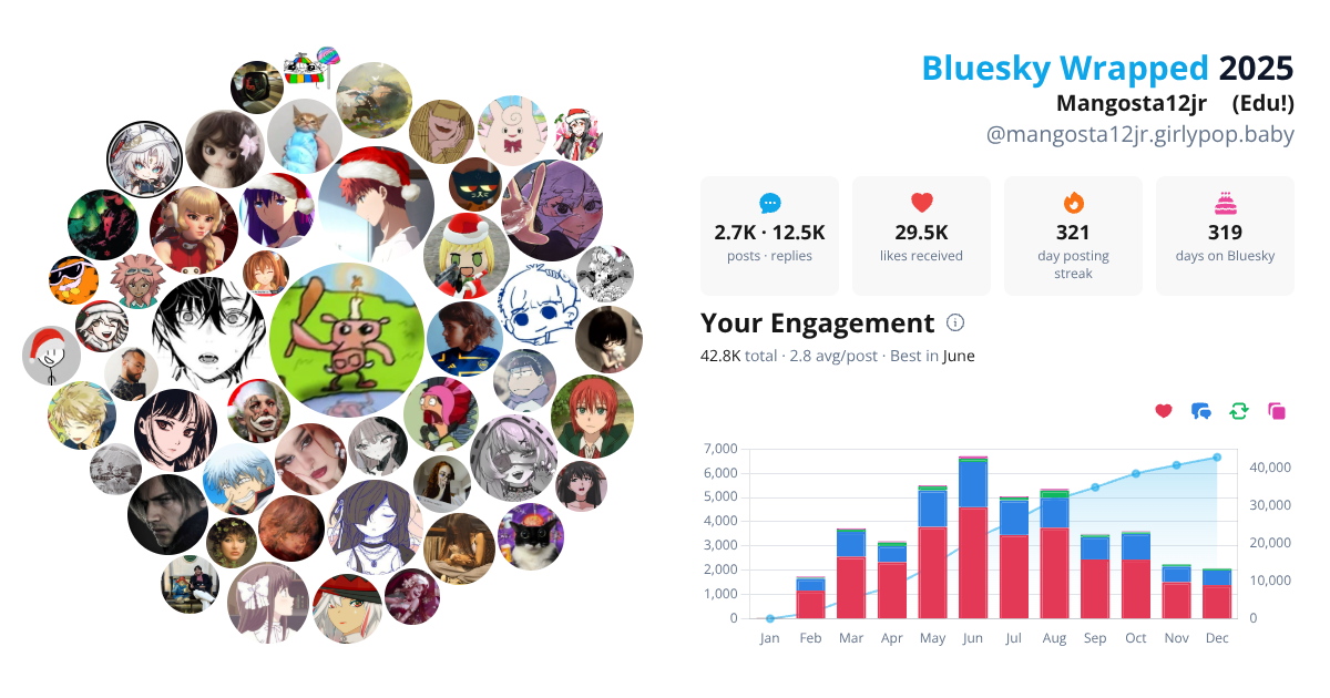 Your Bluesky Wrapped 2025 preview