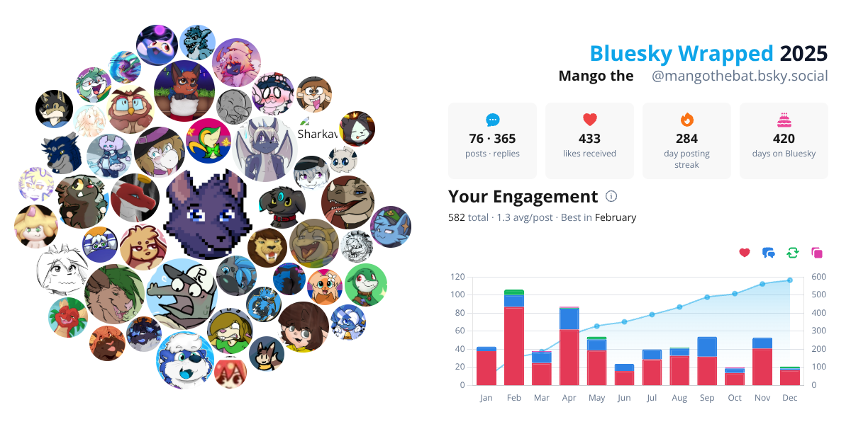 Your Bluesky Wrapped 2025 preview