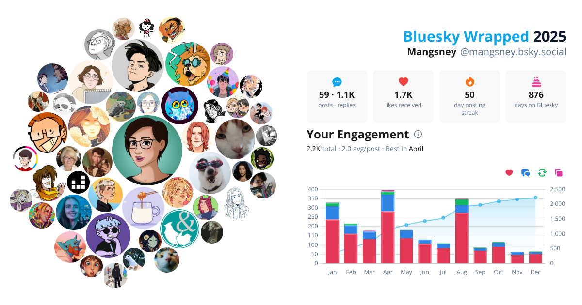 Your Bluesky Wrapped 2025 preview