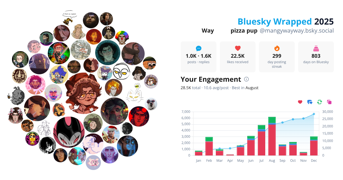 Your Bluesky Wrapped 2025 preview