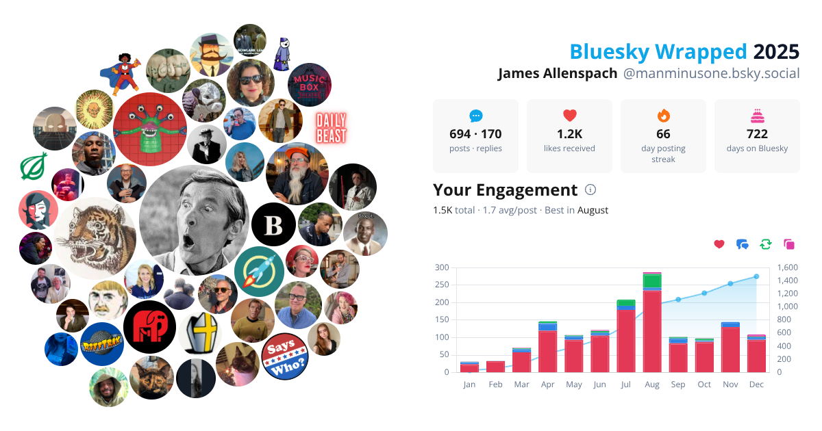 Your Bluesky Wrapped 2025 preview