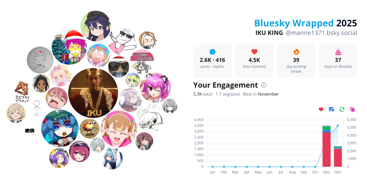 Your Bluesky Wrapped 2025 preview