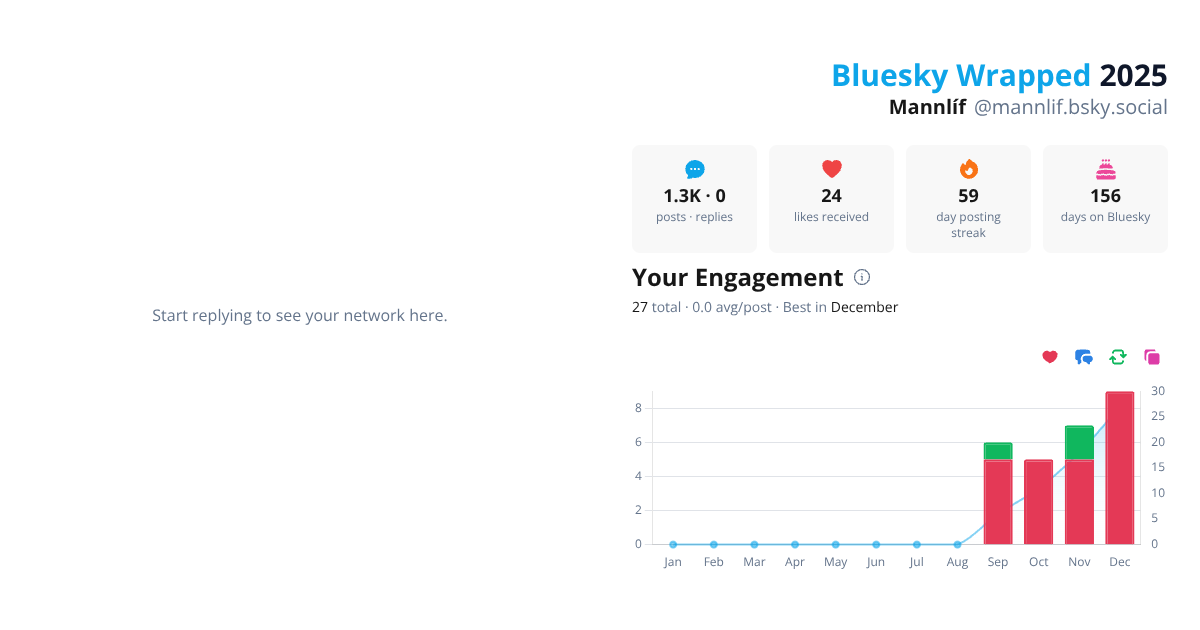 Your Bluesky Wrapped 2025 preview