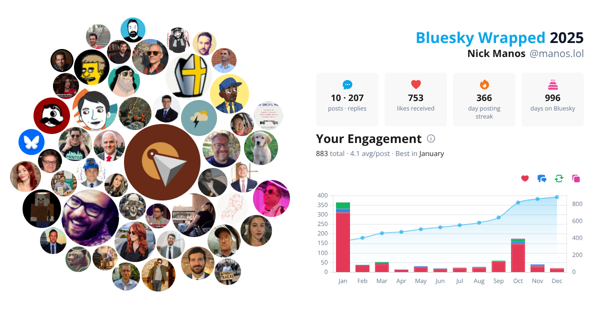 Your Bluesky Wrapped 2025 preview