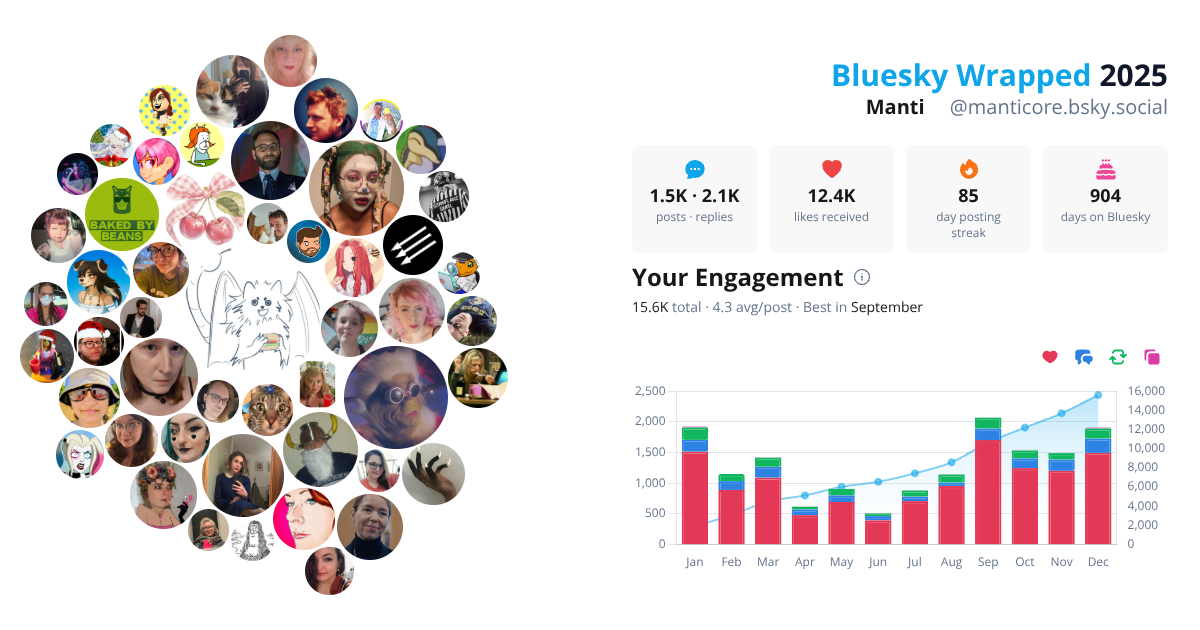 Your Bluesky Wrapped 2025 preview