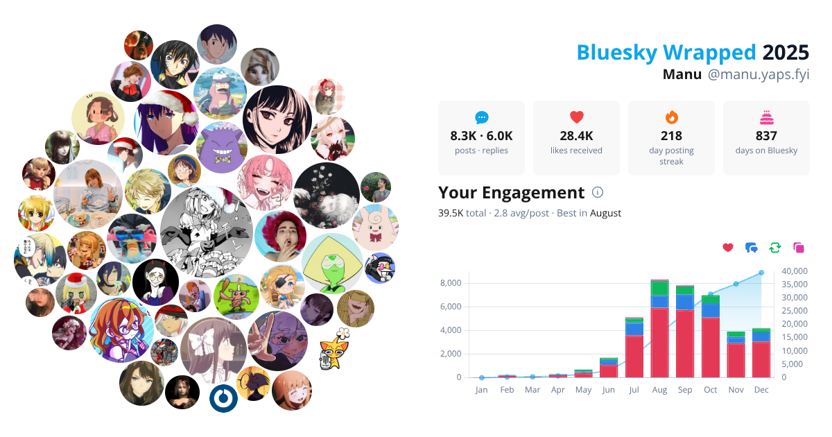 Your Bluesky Wrapped 2025 preview