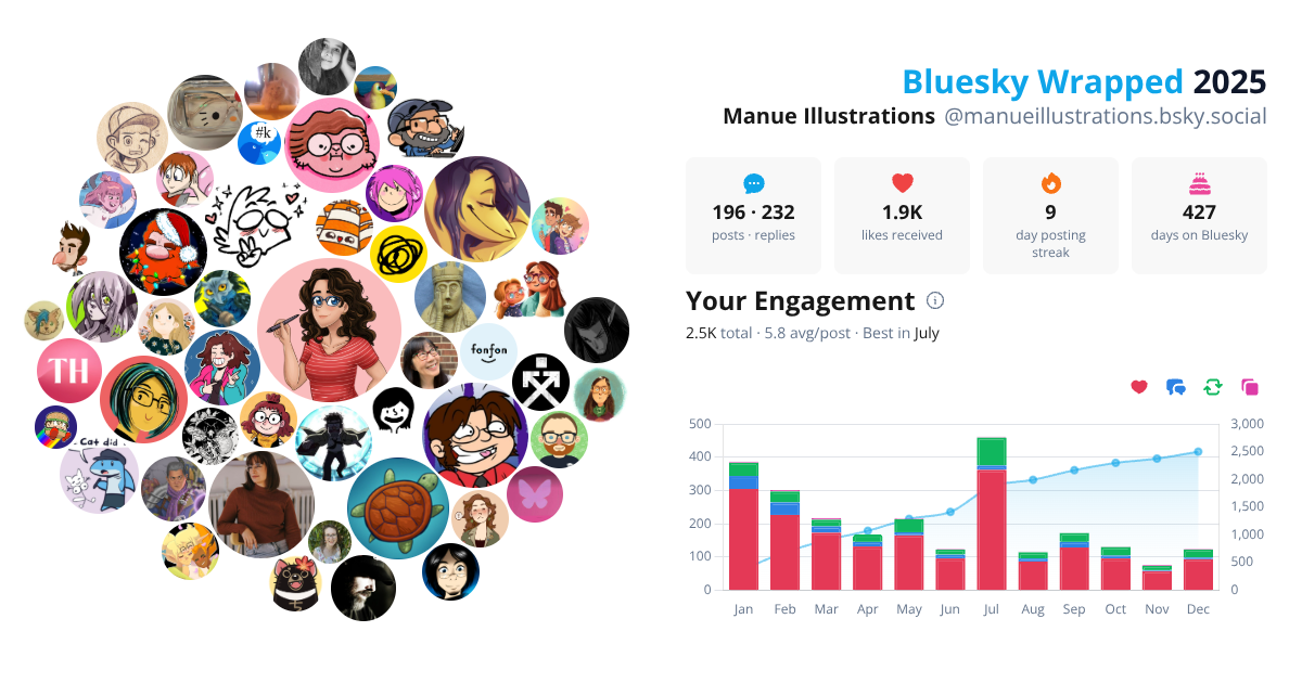 Your Bluesky Wrapped 2025 preview