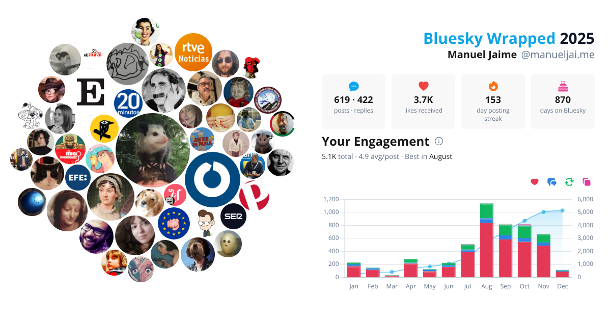 Your Bluesky Wrapped 2025 preview
