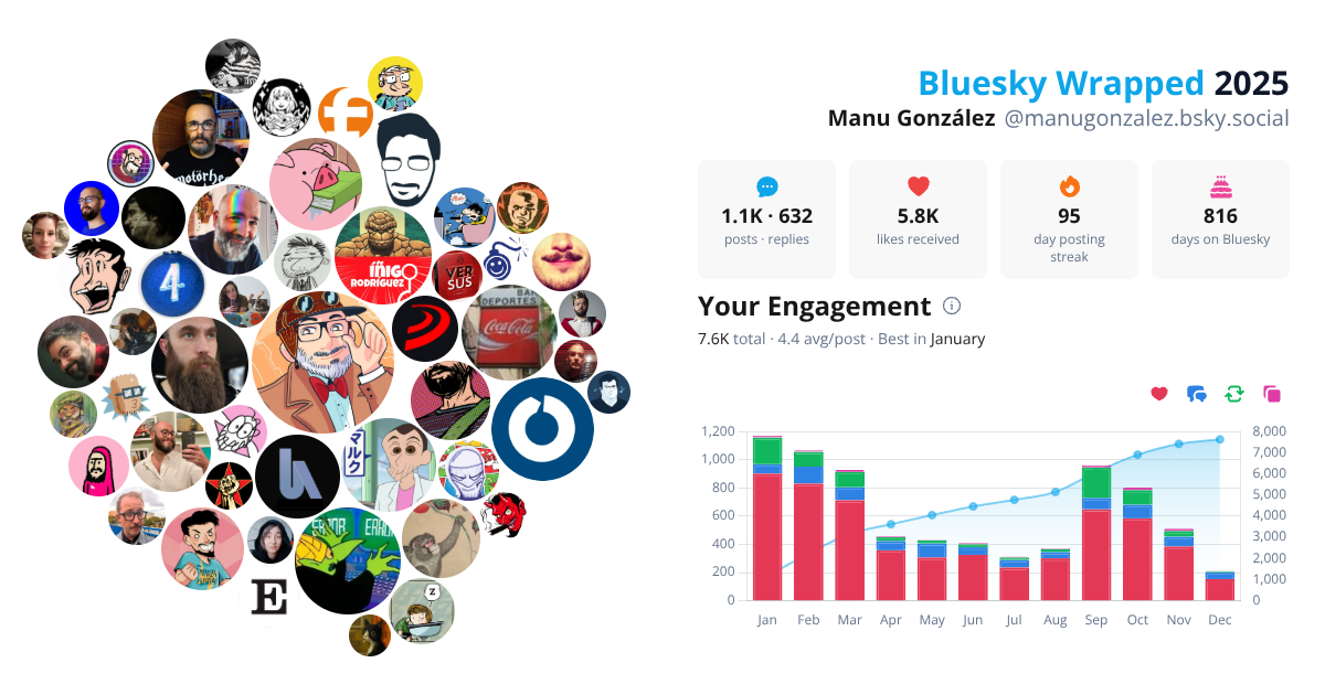 Your Bluesky Wrapped 2025 preview
