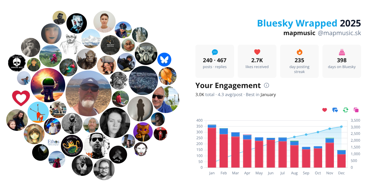 Your Bluesky Wrapped 2025 preview