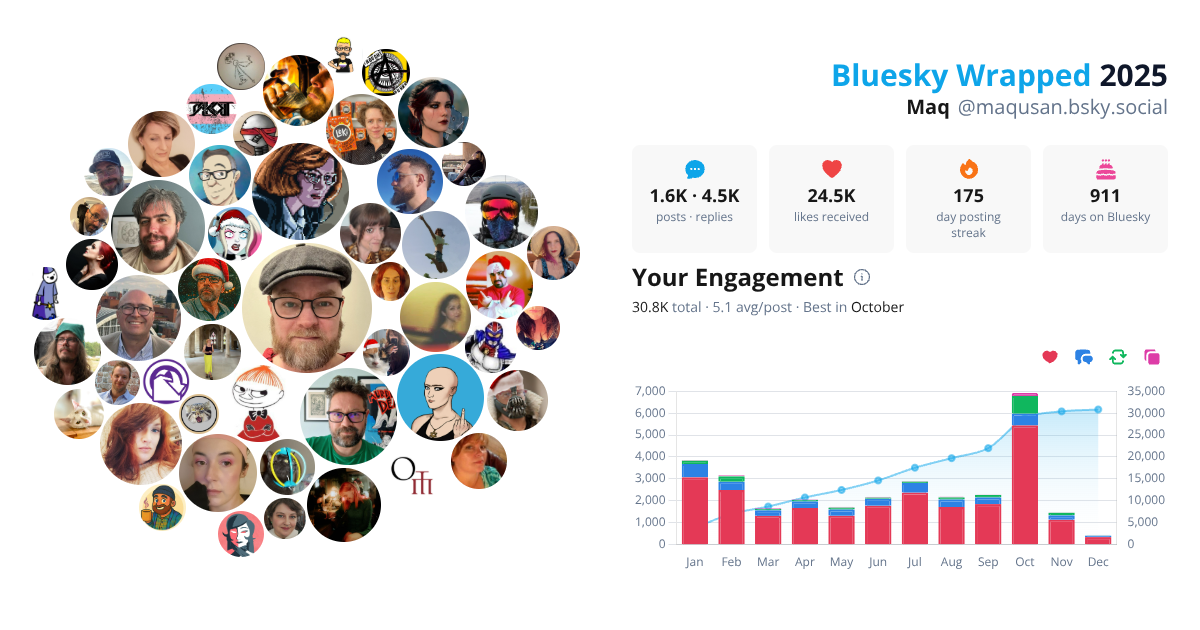 Your Bluesky Wrapped 2025 preview