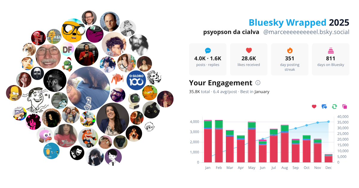 Your Bluesky Wrapped 2025 preview