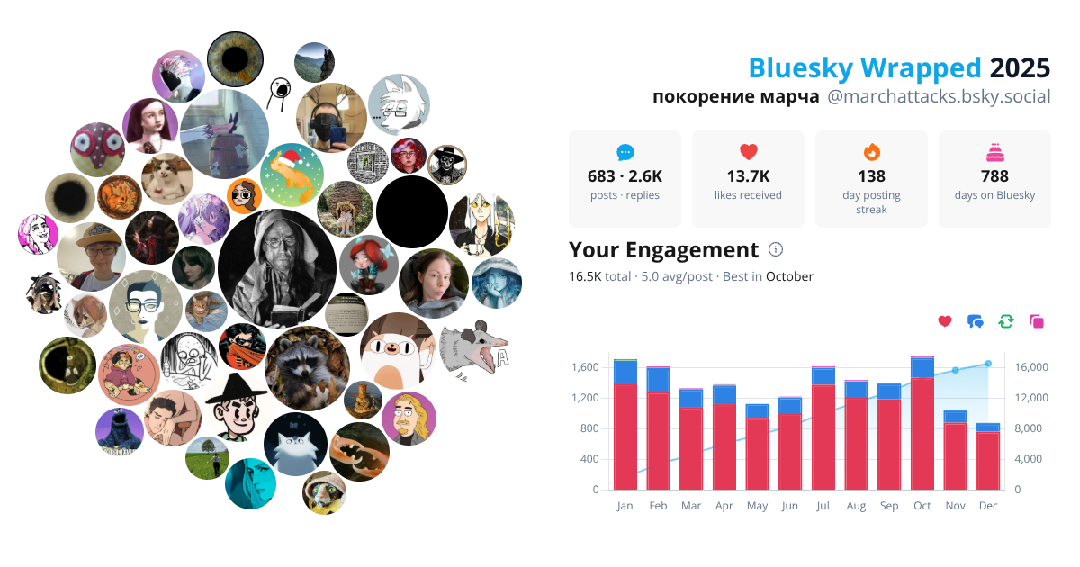 Your Bluesky Wrapped 2025 preview