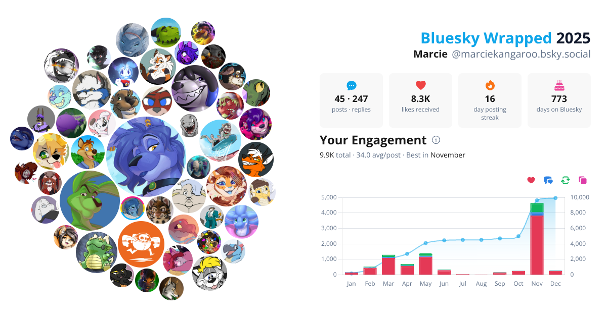 Your Bluesky Wrapped 2025 preview
