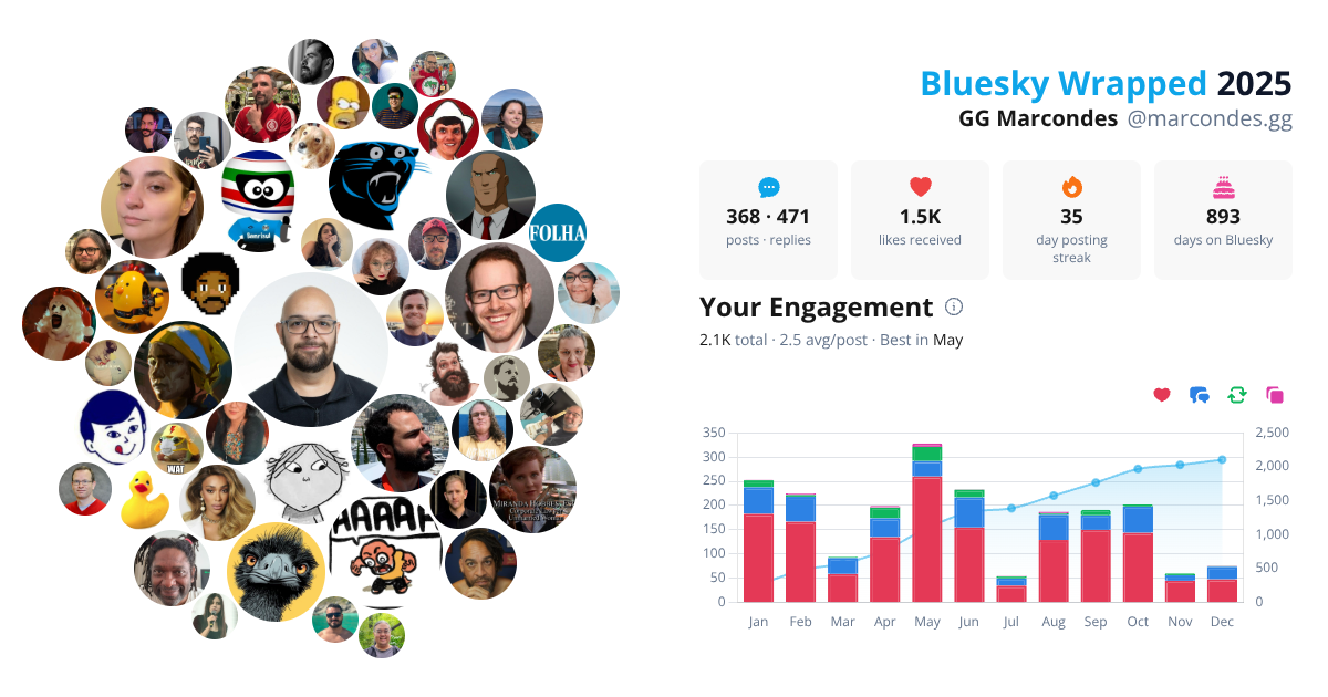 Your Bluesky Wrapped 2025 preview