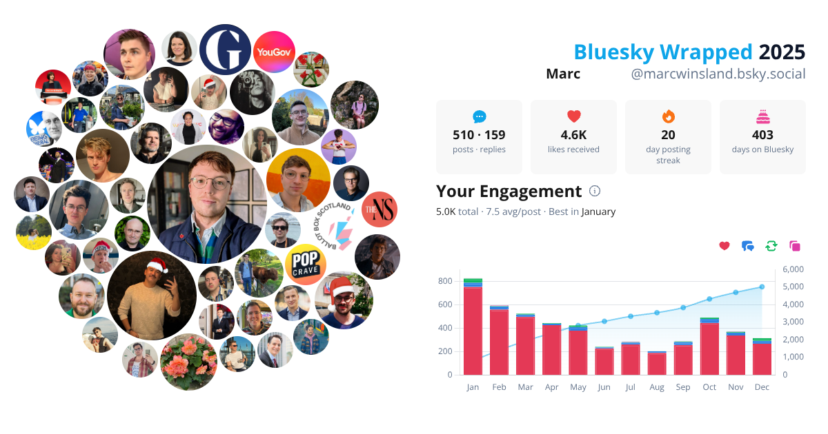 Your Bluesky Wrapped 2025 preview